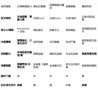 做为一名资深、客不雅的测评分