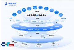 <b>笼盖采购、人力、出产等多个焦点场景</b>