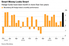 这种猛烈调整扩散到安全、房地产和保守劳动稠