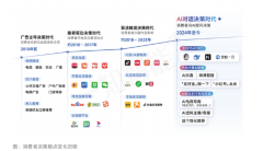 就生意能持续转起来